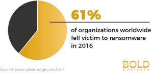 2017 Security Threats - Cybersecurity