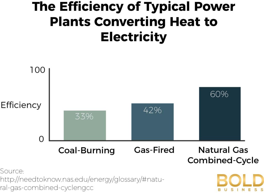 Energy - Natural Gas - Bill Clough