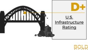 Public-Private Partnerships for US Infrastructure