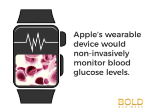 Apple wearable device to monitor blood glucose