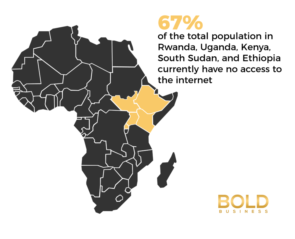 Infographic of Internet Development In Africa
