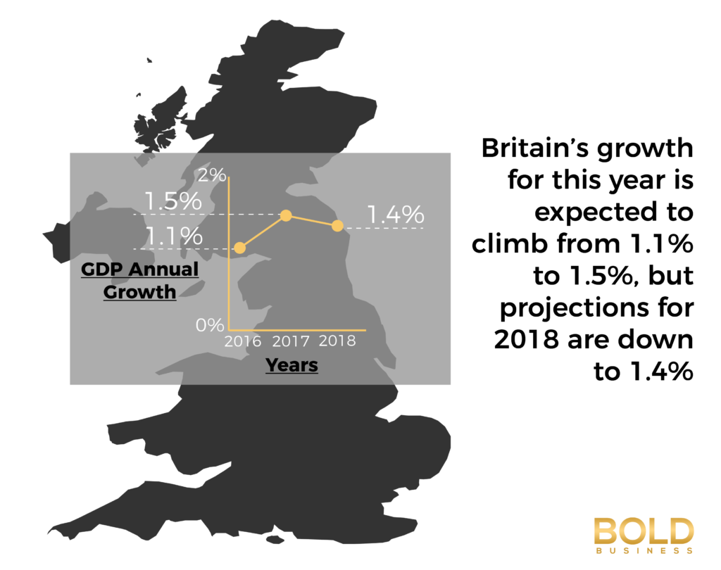 Impact of Brexit on UK Economy - Illustration of UK Map