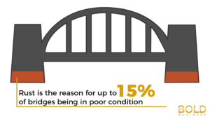 US Infrastructure crumbling