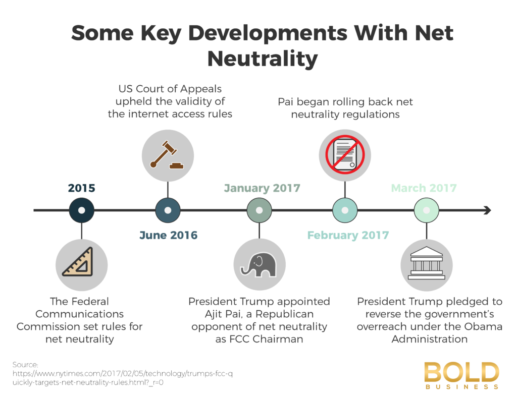 Net Neutrality Developments