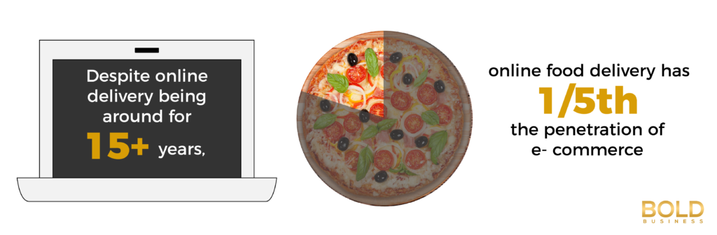 Ordering food online - ecommerce