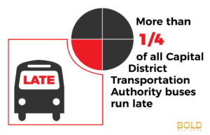 Public transport - buses