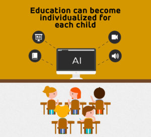 Personalization of education through AI