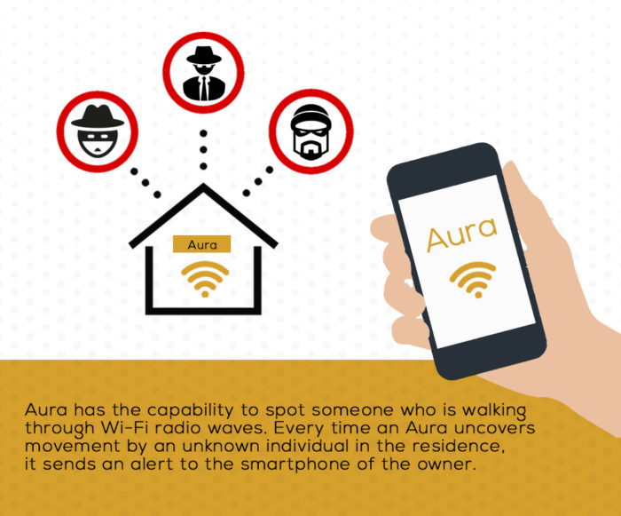 Aura Home security system using WiFi signals and alert system