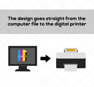Digital printing - from computer to printer