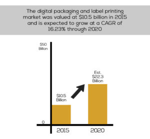 Doubling market growth for digital printing