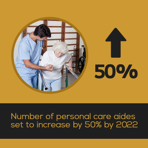 Training the healthcare workforce in new technology