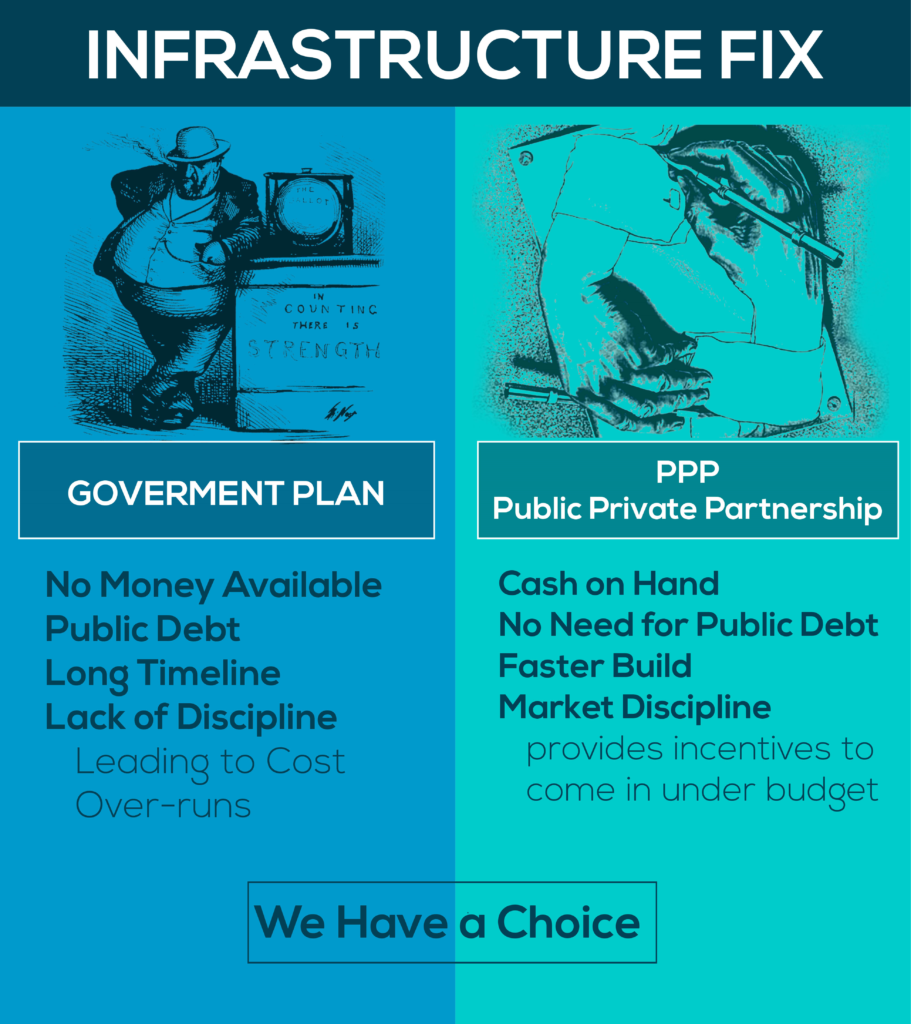 Fixing infrastructure with private capital - Public Private Partnership