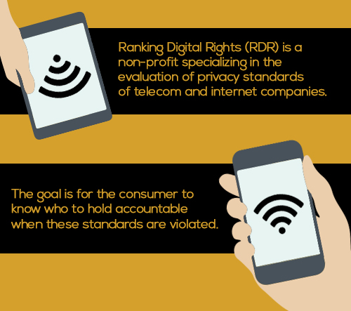 Data gathered from smart devices
