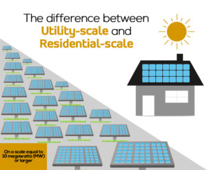 utility scale storage renewable energy