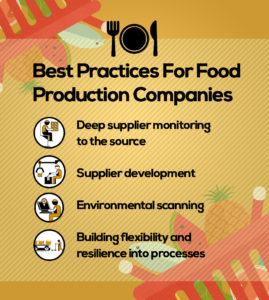 Improving food supply chain