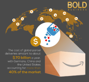 infographic showing map of Amazon delivery locations around the world