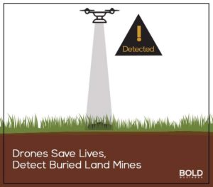 Anti Landmine Drone in air above a land mine.