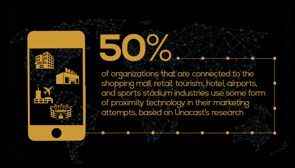 Unacast - proximity technology