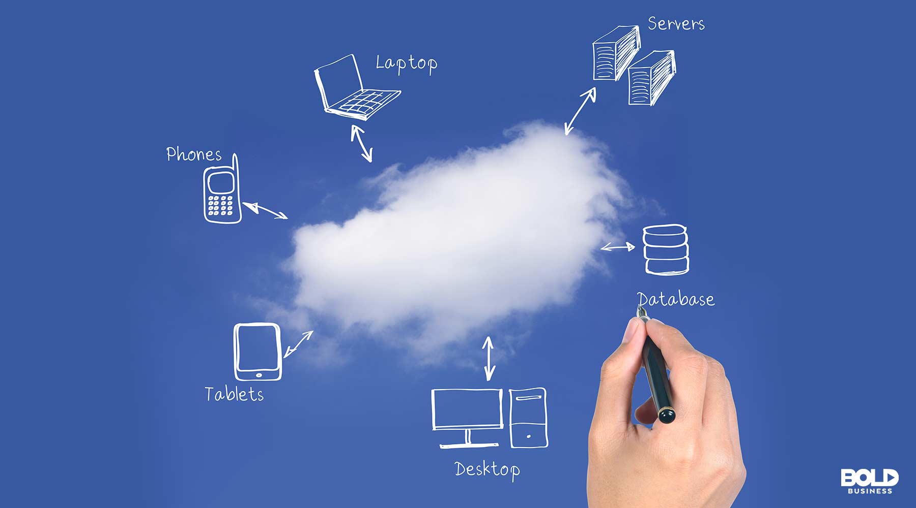 Picture of digital devices and the cloud.