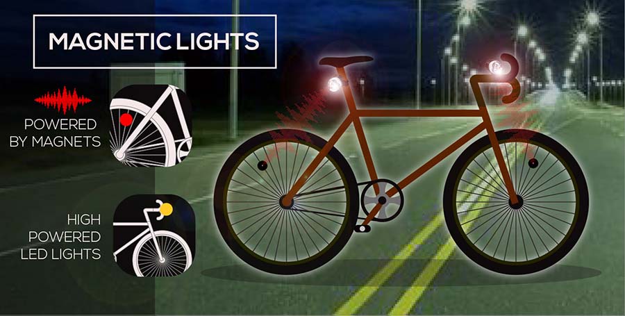 magnetic energy bike light