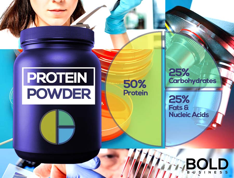 a photo of a bottle of protein powder and a pie chart showing details of "ingredients" used in making protein in a laboratory amid the reality of lab-grown meat