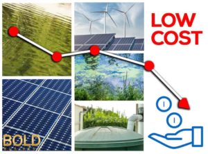 Various types of renewable energy included battery storage