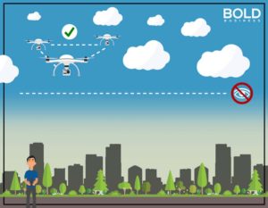 Graphic illustrating line of sight requirements for drones.