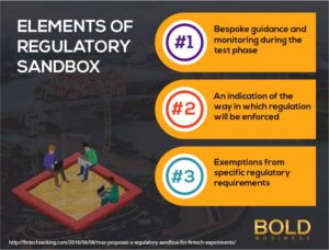 elements of regulatory sandbox in singapore graphic