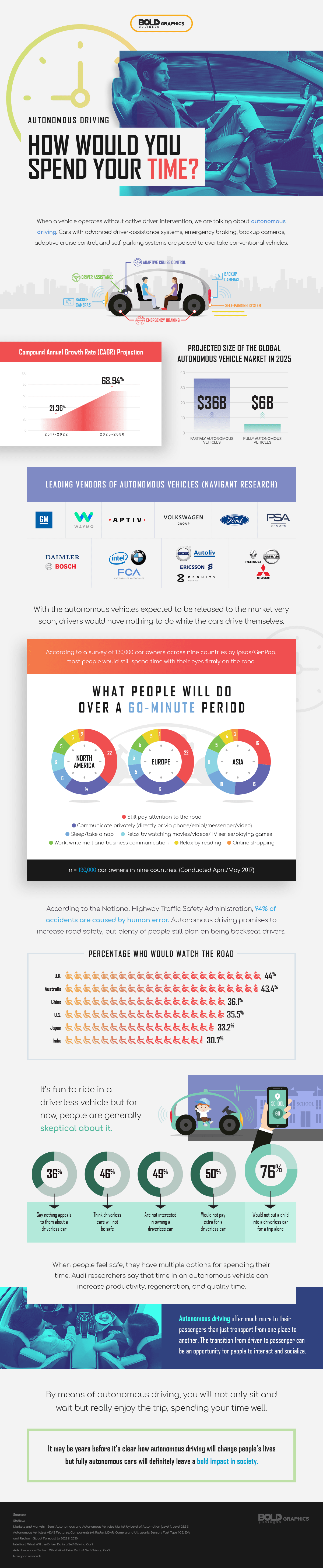 autonomous vehicles pros and cons infographic