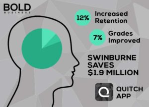 Graph of education gains.