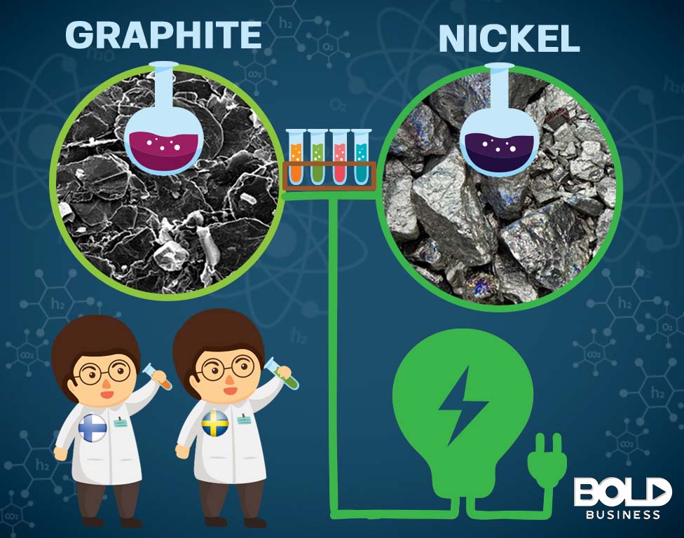 a photo of two cartoon scientists, each holding up a test tube, while there are magnified photos of graphite and nickel above them, all in relation to the topic of green batteries