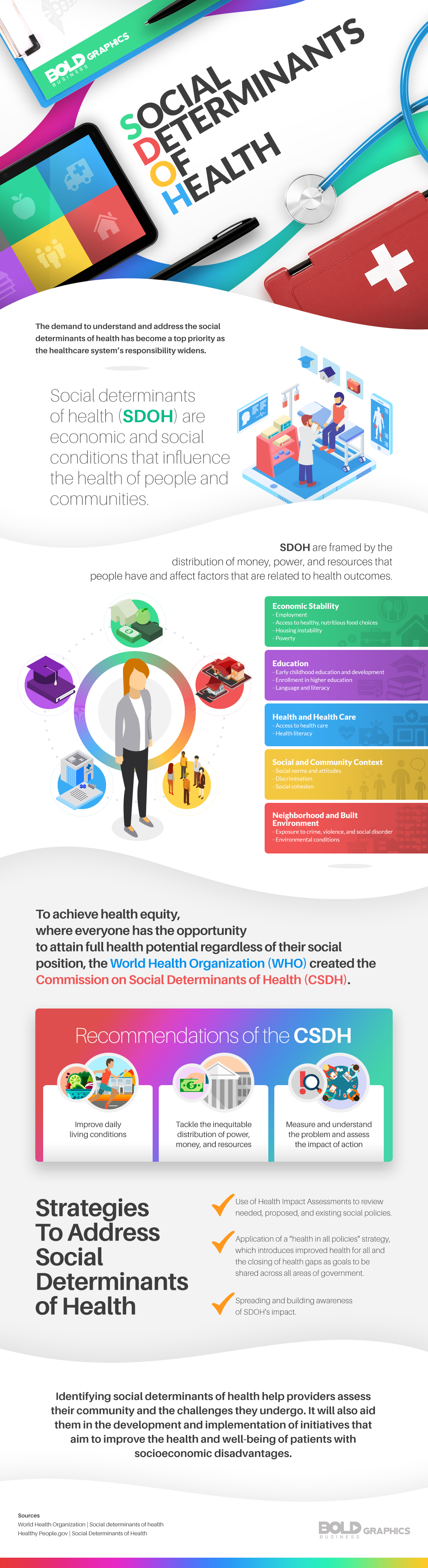 Social Determinants of Health Infographic