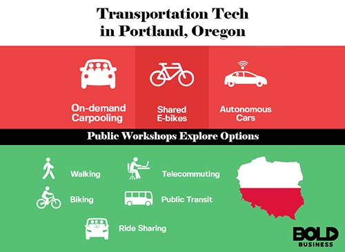 Portland Transportation Options