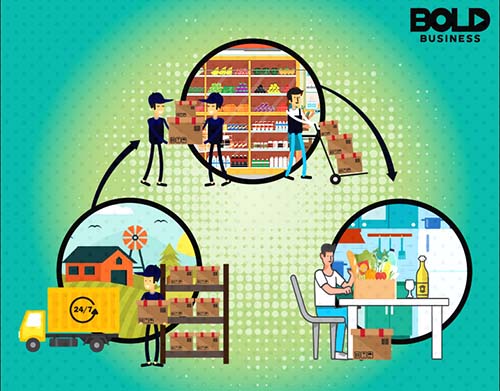 Tech at stages in food distribution.