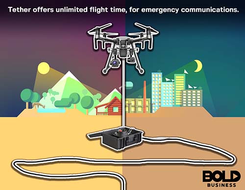 Drawing of a tethered drone