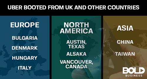 Countries the banned Uber.