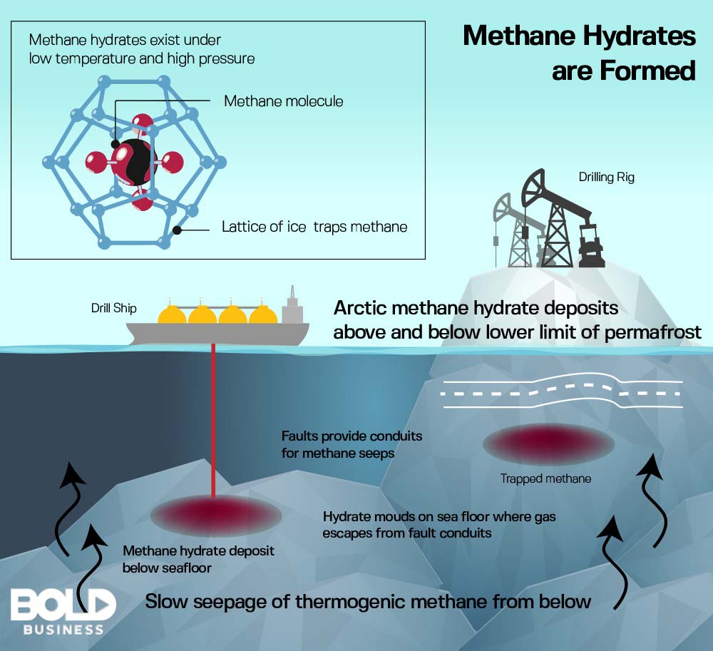 Carbon-based fuel: Graphic of frozen methane gas hydrate