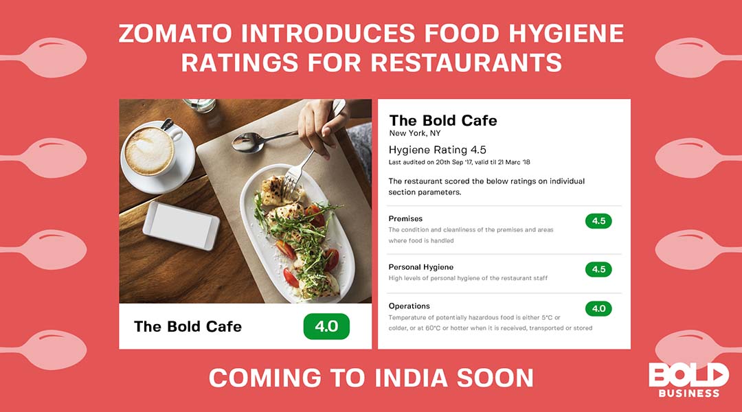 Zomato ratings of food hygiene