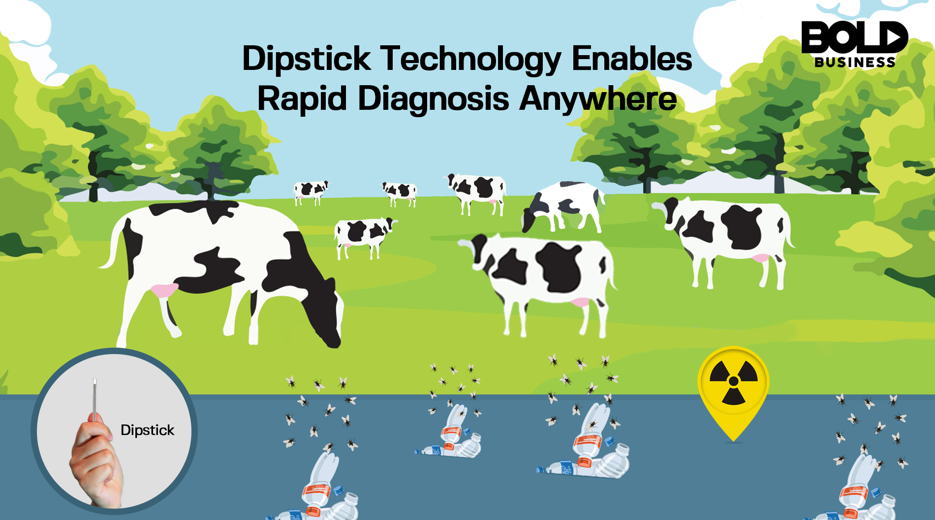 a cartoon of an open field with eight cows grazing and a small image of a hand holding a dipstick amid the discussion of the Dipstick technology for quick DNA and RNA isolation