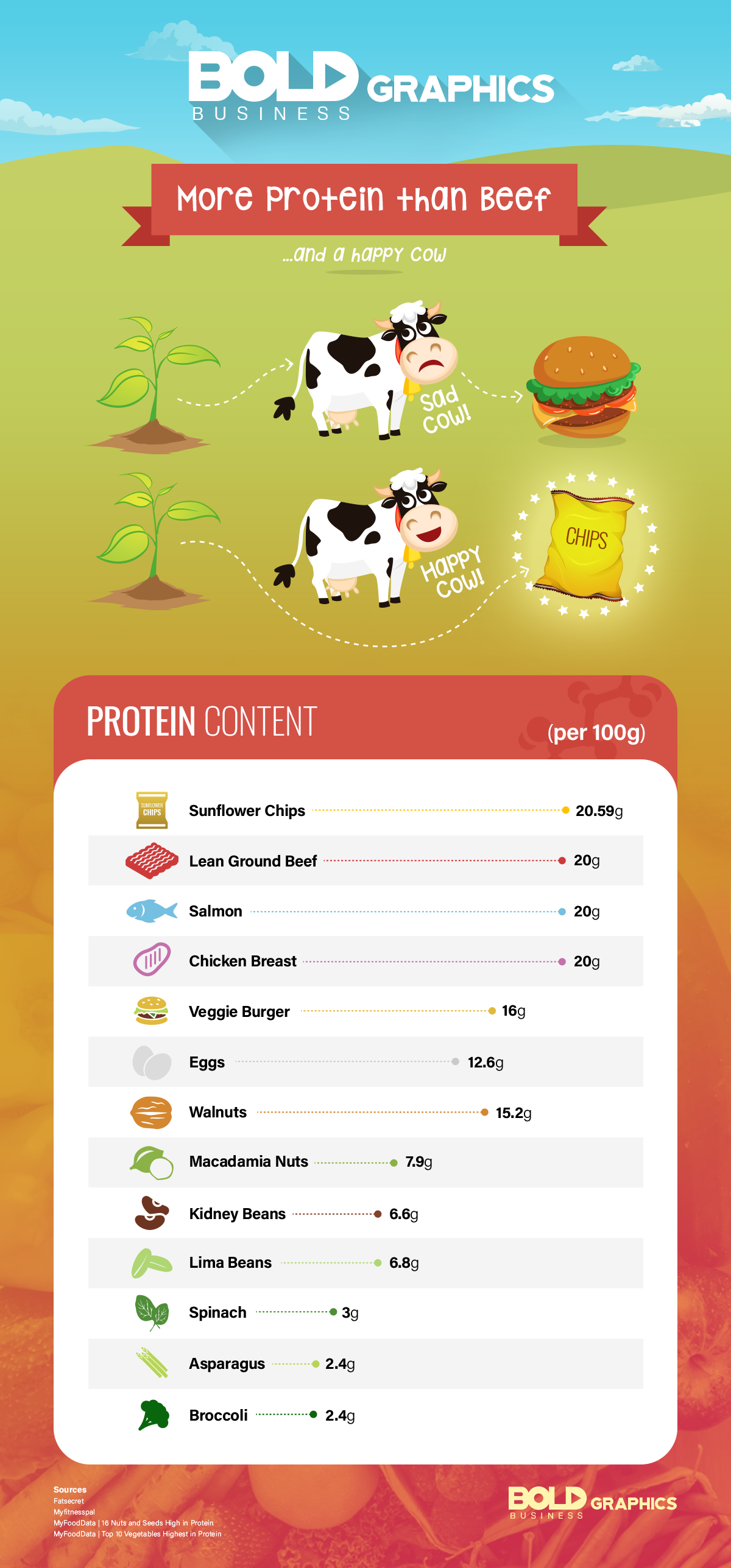alternative protein sources infographic