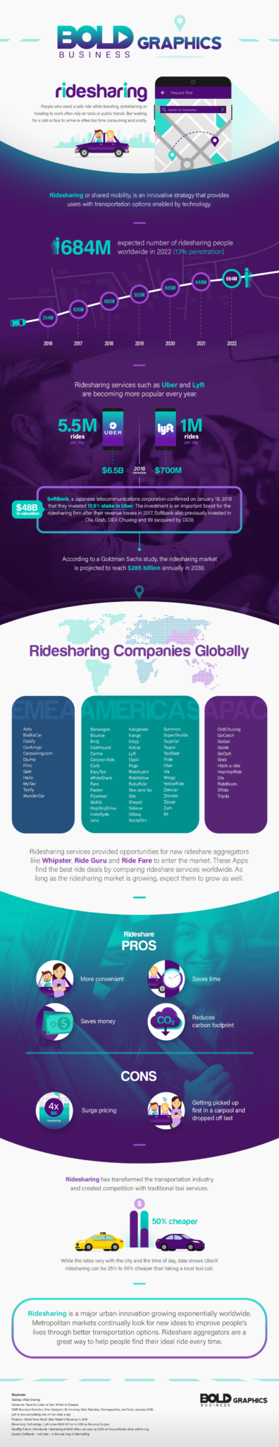 ridesharing apps,ridesharing companies,whipster ridesharing,ridesharing definition,ridesharing service,ridesharing industry,ridesharing market,ridesharing market size,ridesharing benefits,ridesharing uber,ridesharing lyft,ridesharing and carpooling,ridesharing business,ridesharing infographic