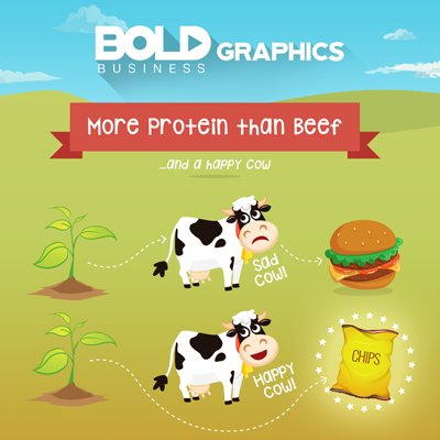 protein sources, protein sources for vegans, protein sources other than meat, protein sources not meat, protein sources for vegetarians, protein sources chart, protein source alternative, protein and source, protein alternative infographic in relation to Planetarians sunflower chips