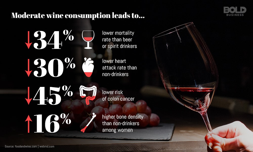new study on alcohol and longevity
