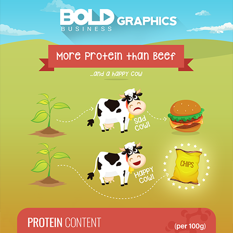 More Protein Than Beef Infographic