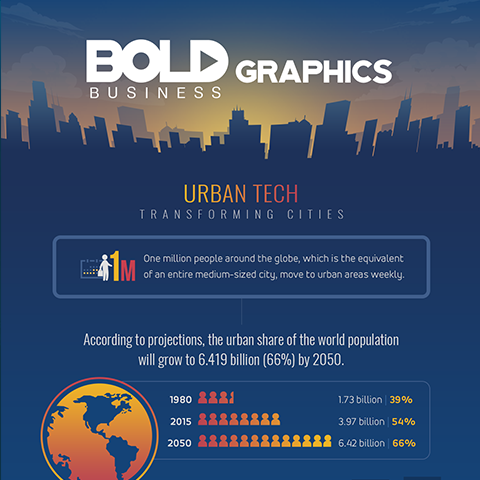 Urban Tech Transforming Cities Infographic