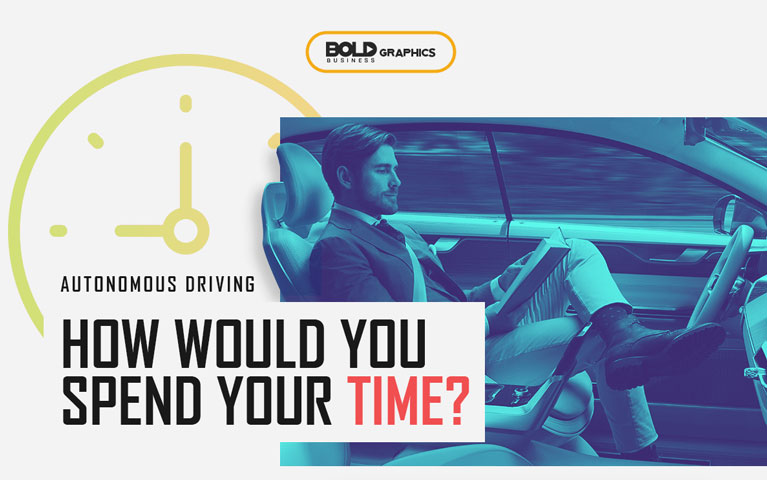 Autonomous Driving – How Would You Spend Your Time Infographic