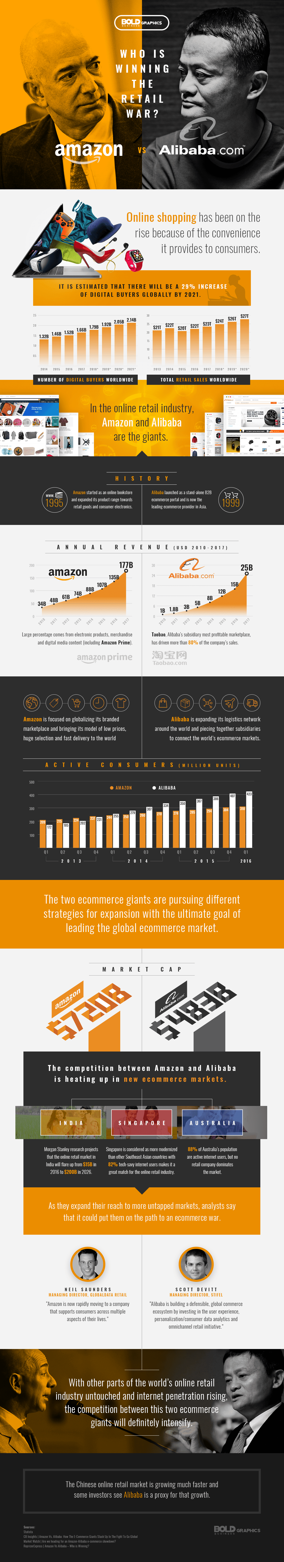 retail war between amazon vs alibaba infographic