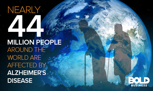 Nearly 44 Million People Around The World Are Affected by Alzheimer's Disease