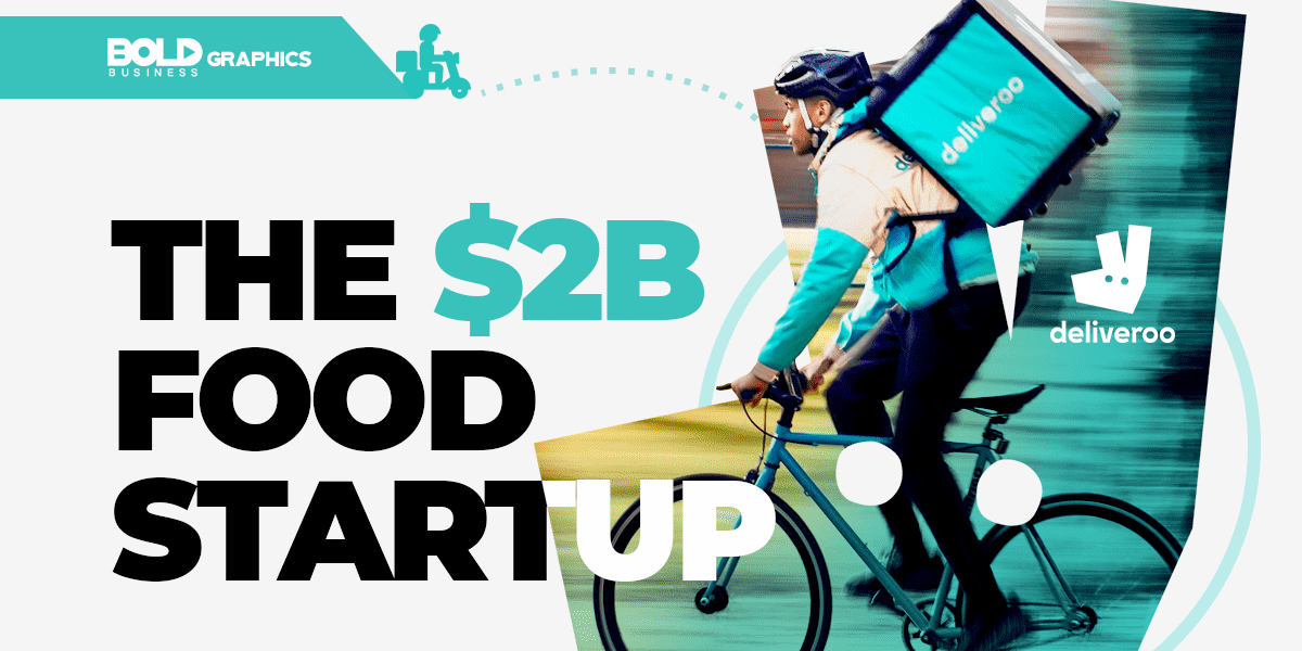 Grahic with Deliveroo delivery rider on a bike and the headline $2B Food Startup