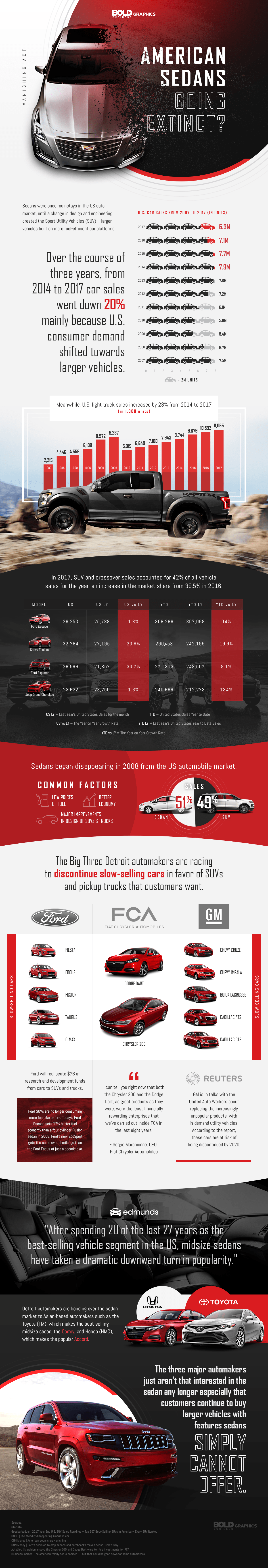 Are American Sedans Going Extinct Infographic